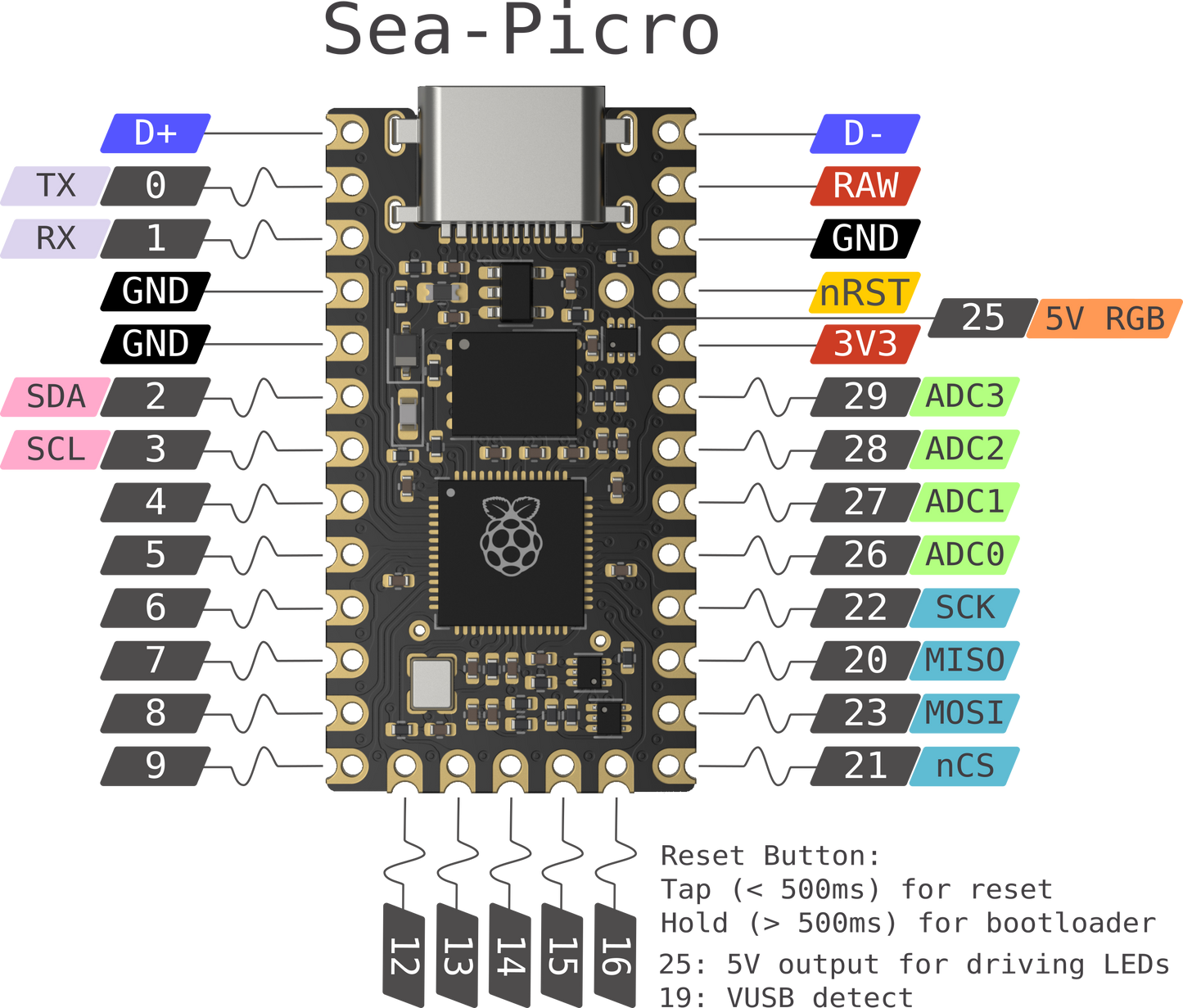 Sea-Picro EXT Castellated